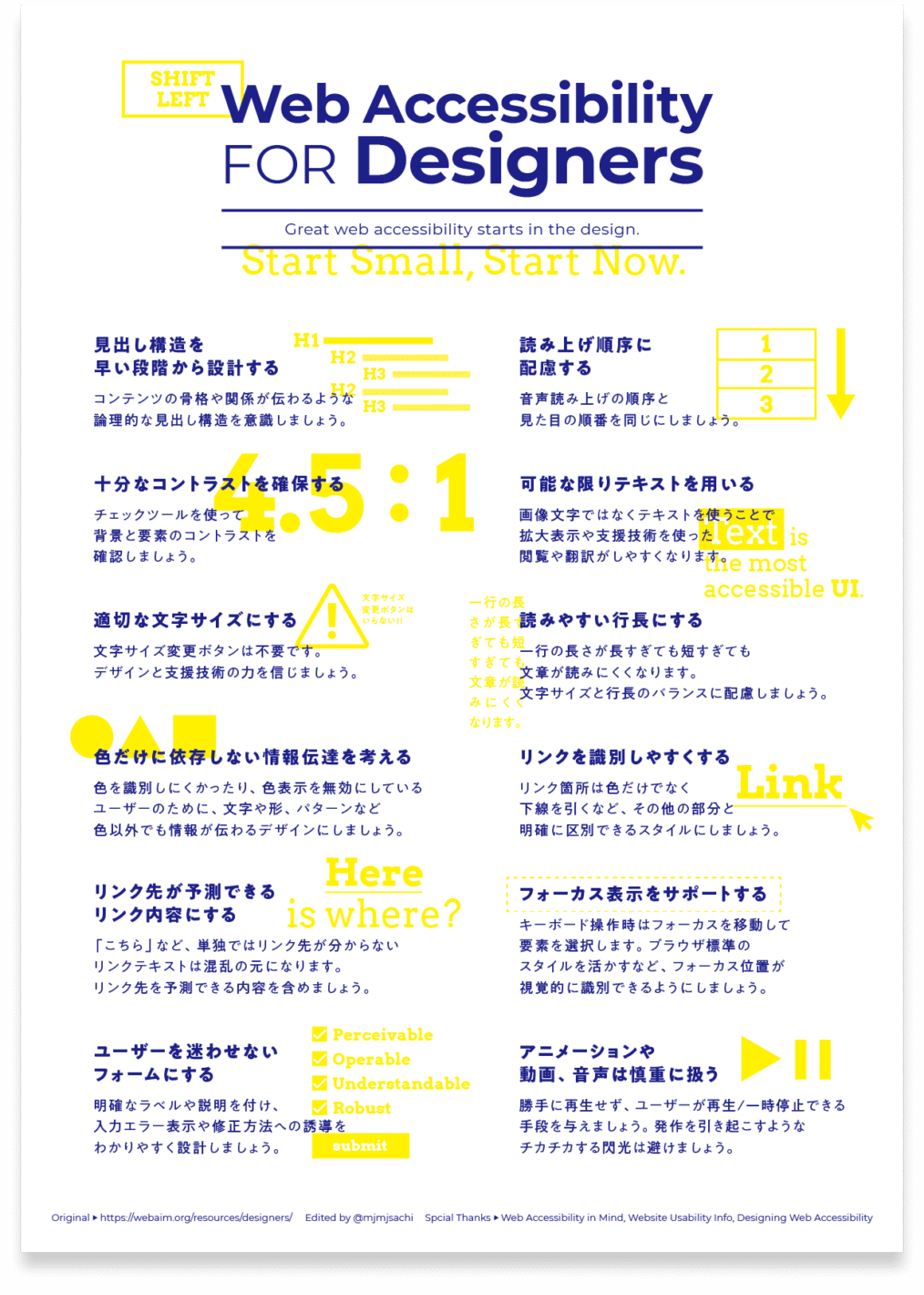 スクリーンショット:Web Accessibility for Designers ポスター。文字は紺色、インフォグラフィックは黄色で印刷されている。