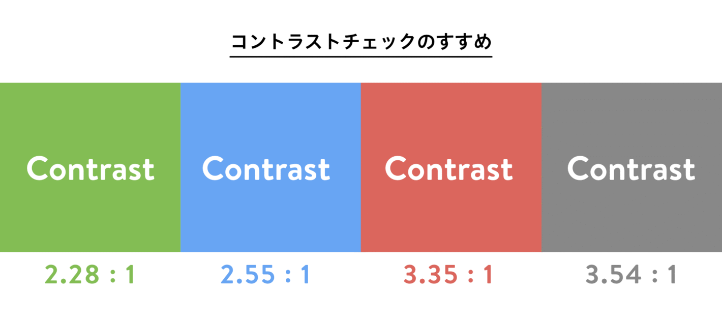 4つの背景色に白い文字、コントラスト比。
黄緑に白字=2.28:1
水色に白字=2.55:1
明るい赤に白字=3.35:1
グレイに白字=3.54:1