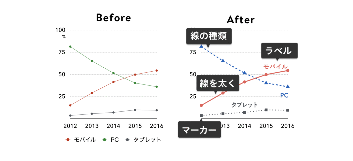 折れ線グラフの改善後