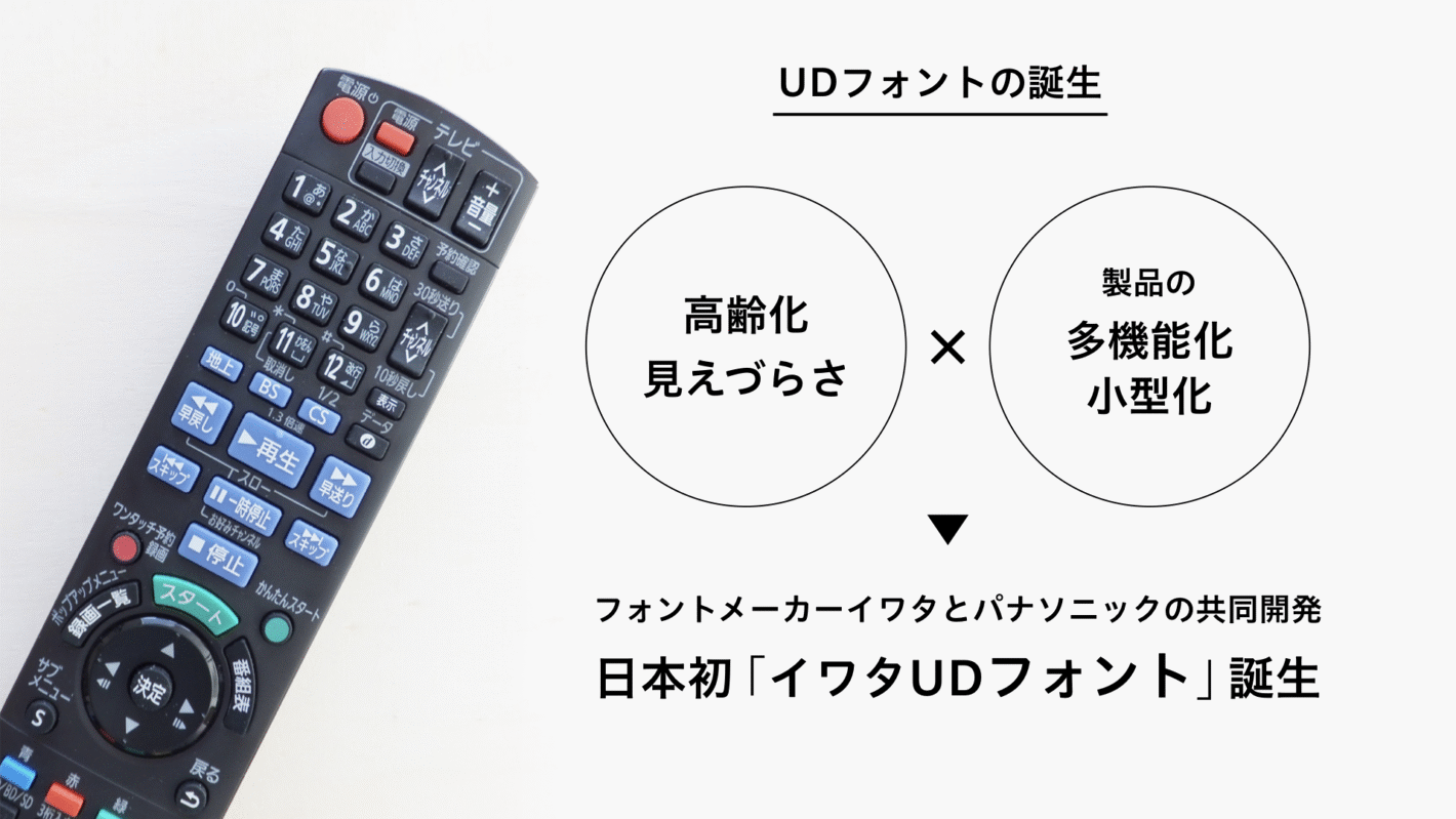 UDフォント誕生のニーズを表したスライド。小さな文字がぎっしり書かれたボタンが並んだテレビのリモコンの写真入り。