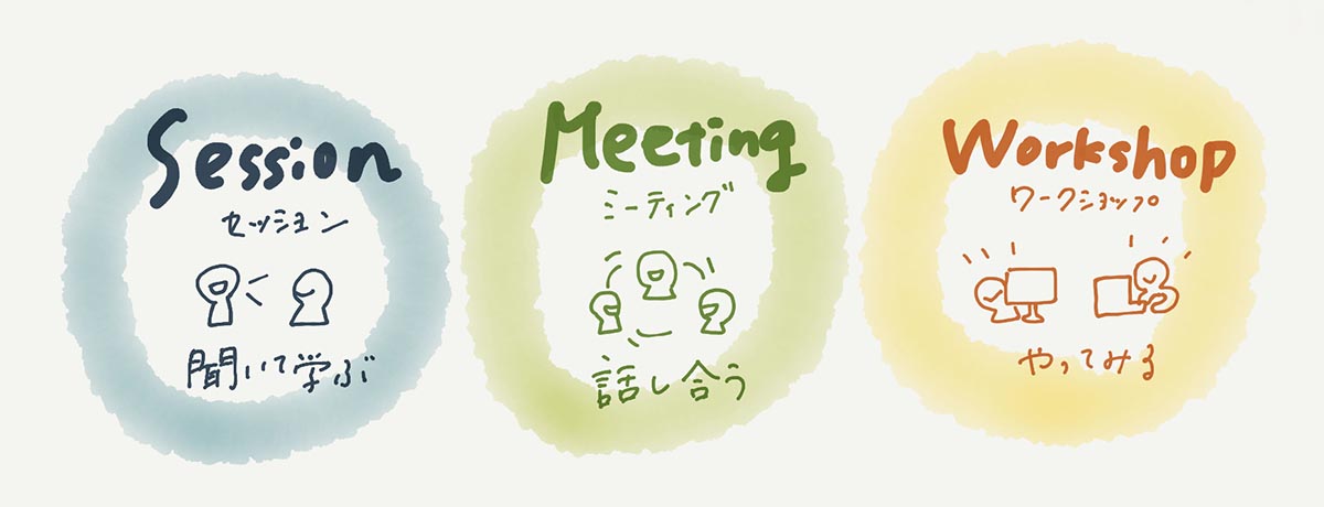 「Session:聞いて学ぶ」「Meeting:話しあう」「Workshop:やってみる」という3つの形のコンテンツをイラスト入りで表した図