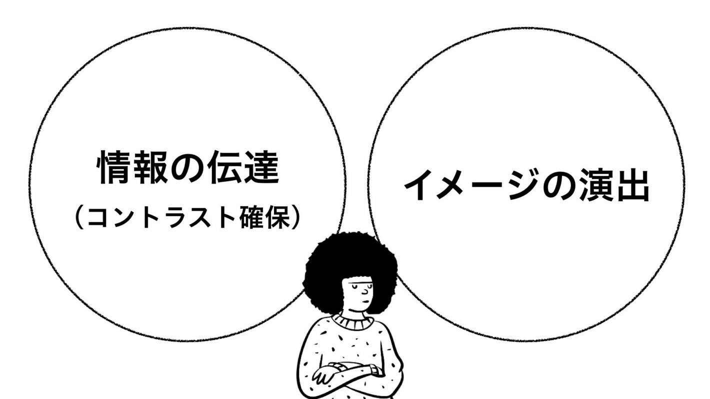 イラスト:情報の伝達(コントラスト確保)とイメージの演出の間で腕組みをして考えているアフロの人