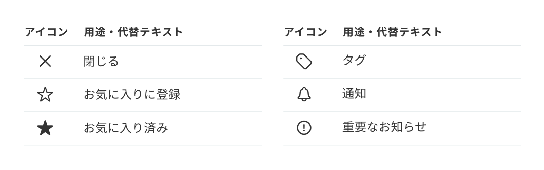 図:閉じる、お気に入りに登録、お気に入り済み、タグ、通知、重要なお知らせ の例