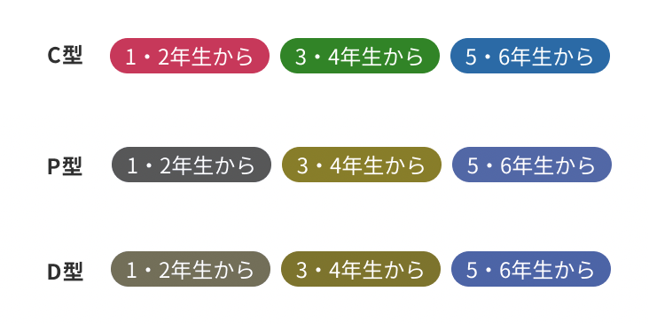 1,2年生はマゼンタ、3,4年生は緑、5,6年生は青の背景色に白い文字