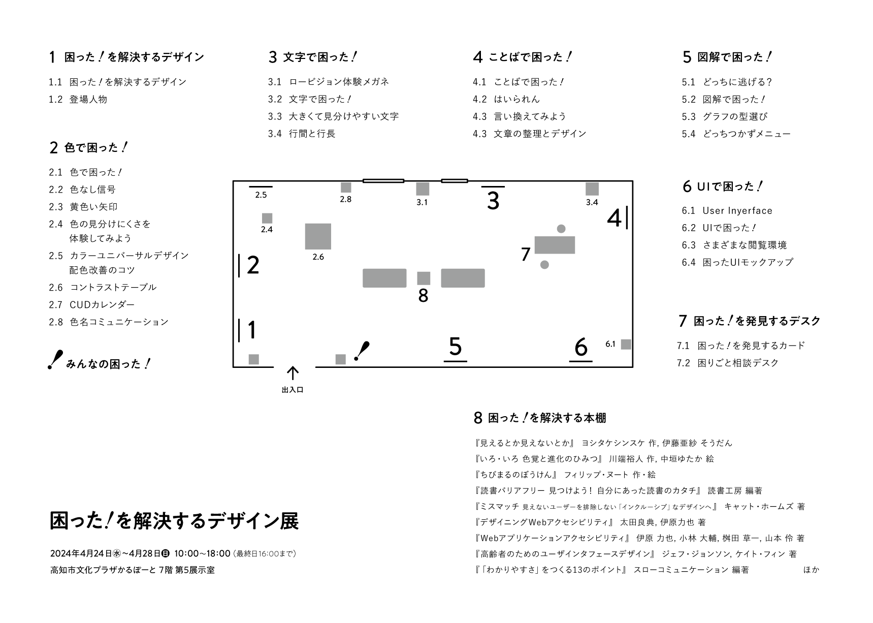 会場内の配置図と目録。
1 困った!を解決するデザイン
1.1 困った!を解決するデザイン
1.2 登場人物
2 色で困った!
2.1 色で困った!
2.2 色なし信号
2.3 黄色い矢印
2.4 色の見分けにくさを体験してみよう
2.5 カラーユニバーサルデザイン配色改善のコツ
2.6 コントラストテーブル
2.7 CUDカレンダー
2.8 色名コミュニケーション
3 文字で困った!
3.1 ロービジョン体験メガネ
3.2 文字で困った!
3.3 大きくて見分けやすい文字
3.4 行間と行長
4 ことばで困った!
4.1 ことばで困った!
4.2 はいられん
4.3 言い換えてみよう
4.3 文章の整理とデザイン
5 図解で困った!
5.1 どっちに逃げる?
5.2 図解で困った!
5.3 グラフの型選び
5.4 どっちつかずメニュー
6 UIで困った!
6.1 User Inyerface
6.2 UIで困った!
6.3 さまざまな閲覧環境
6.4 困ったUIモックアップ
7 困った!を発見するデスク
7.1 困った!を発見するカード
7.2 困りごと相談デスク
8 困った!を解決する本棚
『見えるとか見えないとか』 ヨシタケシンスケ 作, 伊藤亜紗 そうだん
『いろ・いろ 色覚と進化のひみつ』 川端裕人 作, 中垣ゆたか 絵
『ちびまるのぼうけん』 フィリップ・ヌート 作・絵
『読書バリアフリー 見つけよう! 自分にあった読書のカタチ』 読書工房 編著
『ミスマッチ 見えないユーザーを排除しない「インクルーシブ」なデザインへ』 キャット・ホームズ 著
『デザイニングWebアクセシビリティ』 太田良典, 伊原力也 著
『Webアプリケーションアクセシビリティ』 伊原 力也, 小林 大輔, 桝田 草一, 山本 伶 著
『高齢者のためのユーザインタフェースデザイン』 ジェフ・ジョンソン, ケイト・フィン 著
『「わかりやすさ」をつくる13のポイント』 スローコミュニケーション 編著
ほか
出入り口の横に「みんなの困った!」コーナー