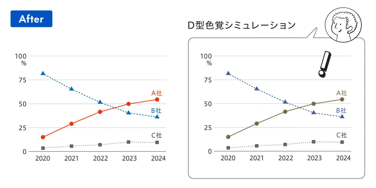 After:折れ線グラフの改善後