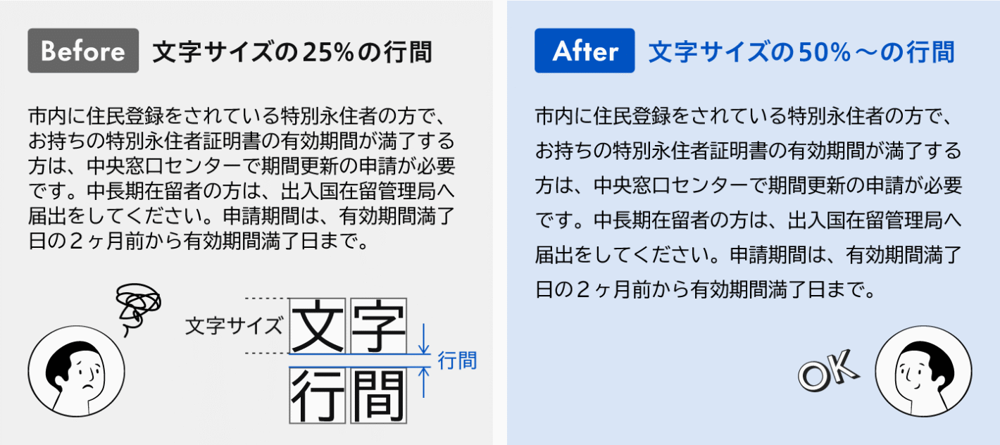 Before:文字サイズの25%の行間。
After:文字サイズの50%以上の行間。