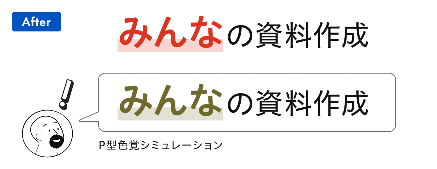 After:強調したい「みんな」の部分の赤色をオレンジ色にし、文字サイズや太さにも他の部分と差をつけ、マーカー状の装飾を加えました。P型色覚シミュレーションをしても、強調したい部分が目立ってみえるようになりました。