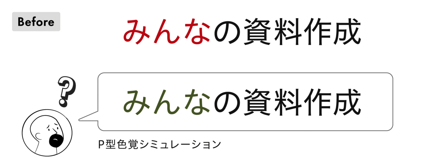 Before:「みんなの資料作成」という黒字のテキストの「みんな」の部分を濃い赤色にしている例。P型色覚シミュレーションでは、濃い赤と黒の差がわかりにくくなっています。