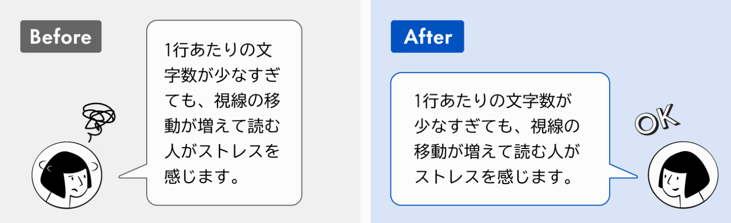 Before:1行あたりの文字数が少なすぎても、視線の移動が増えて読む人がストレスを感じます。
After:1行あたり1文字以上になるようにレイアウトを改善。