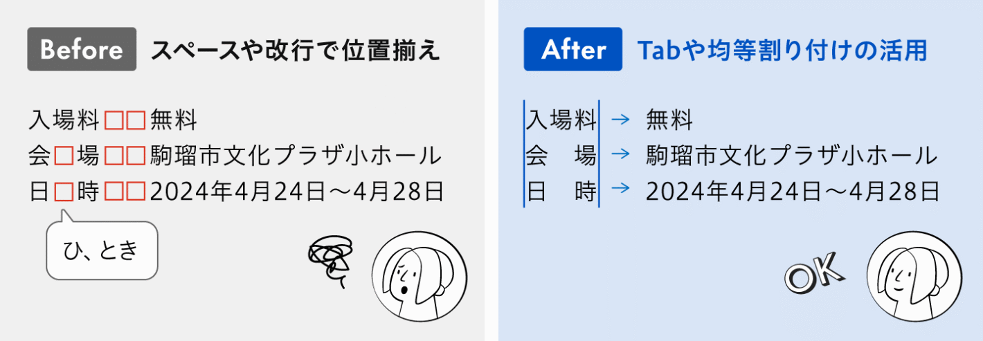 Before:スペースや改行で位置揃えをしたテキスト。日時」の文字間にスペースを入れた場合に「ひ、とき」と読まれてしまう。
After:Tabや均等割り付けを活用して整えたテキスト