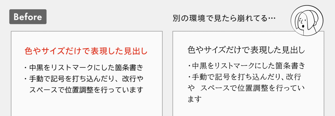 Before:色やサイズだけで表現した見出しや、中黒をリストマークにした箇条書き。手動で記号を打ち込んだり、改行やスペースで位置調整をしている。別の環境で見ると、見出しが見出しのように見えなかったり、意図しない位置で文章が折り返したりしている。