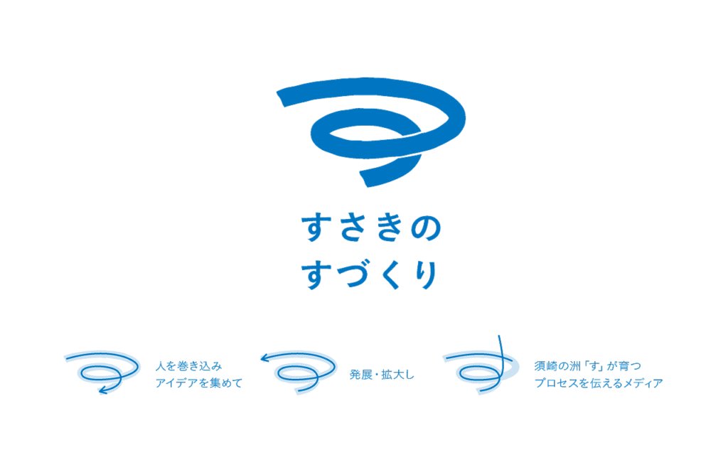 「すさきのすづくり」ロゴマーク。須崎の“す”をかたどりながら、人を巻き込み、アイデアを集めて、発展・拡大していく様子を表現しています。色はブルー。