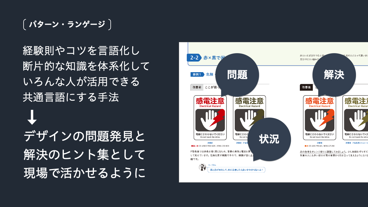 パターン・ランゲージ:経験則やコツを言語化し断片的な知識を体系化していろんな人が活用できる共通言語にする手法。
デザインの問題発見と解決のヒント集として現場で活かせるように
